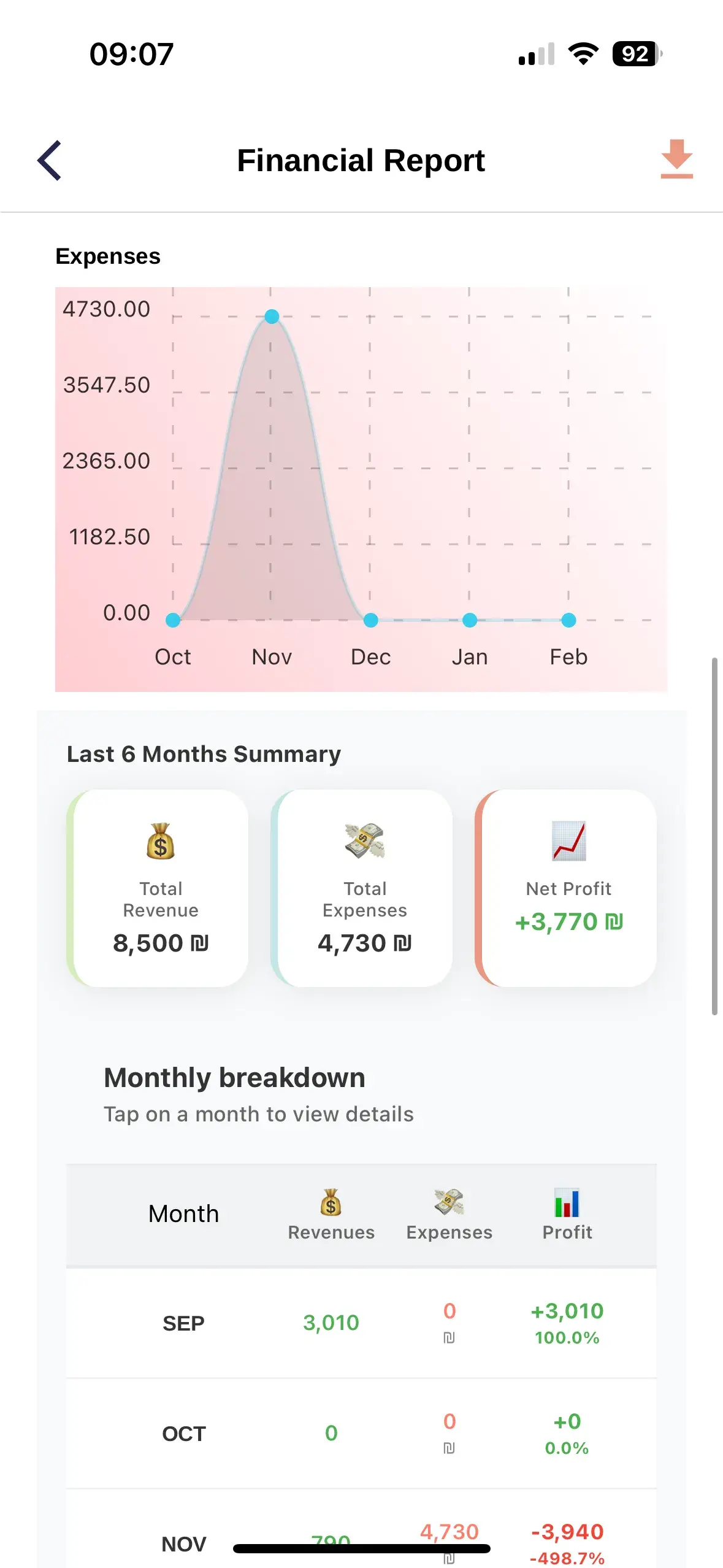 Expenses