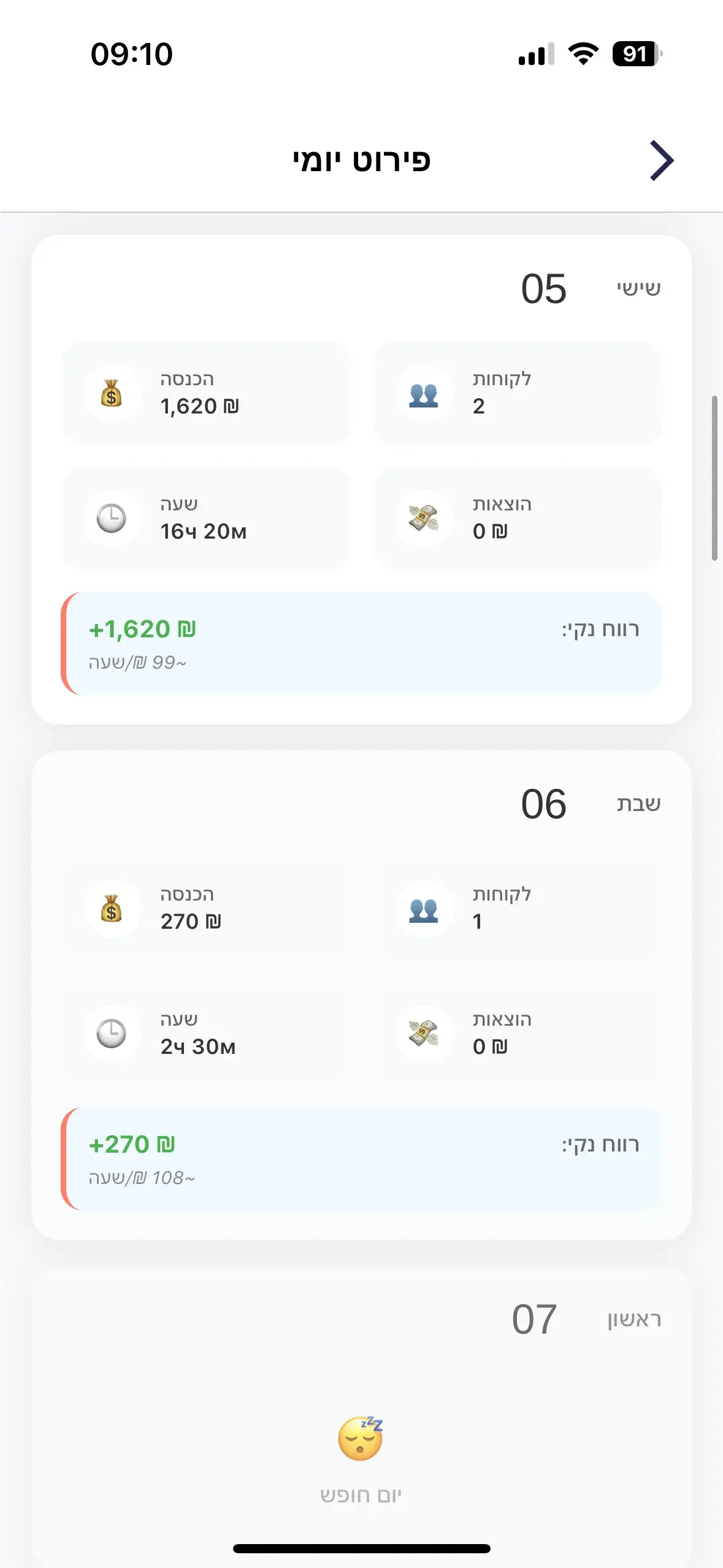 מה מופיע בכרטיס היומי