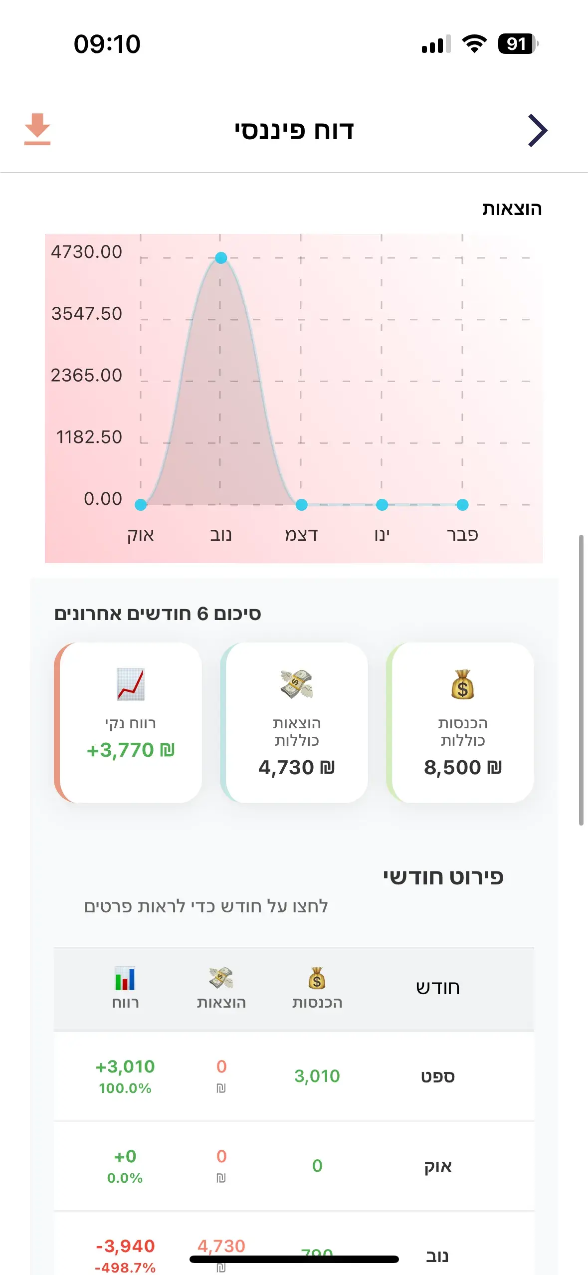 הוצאות