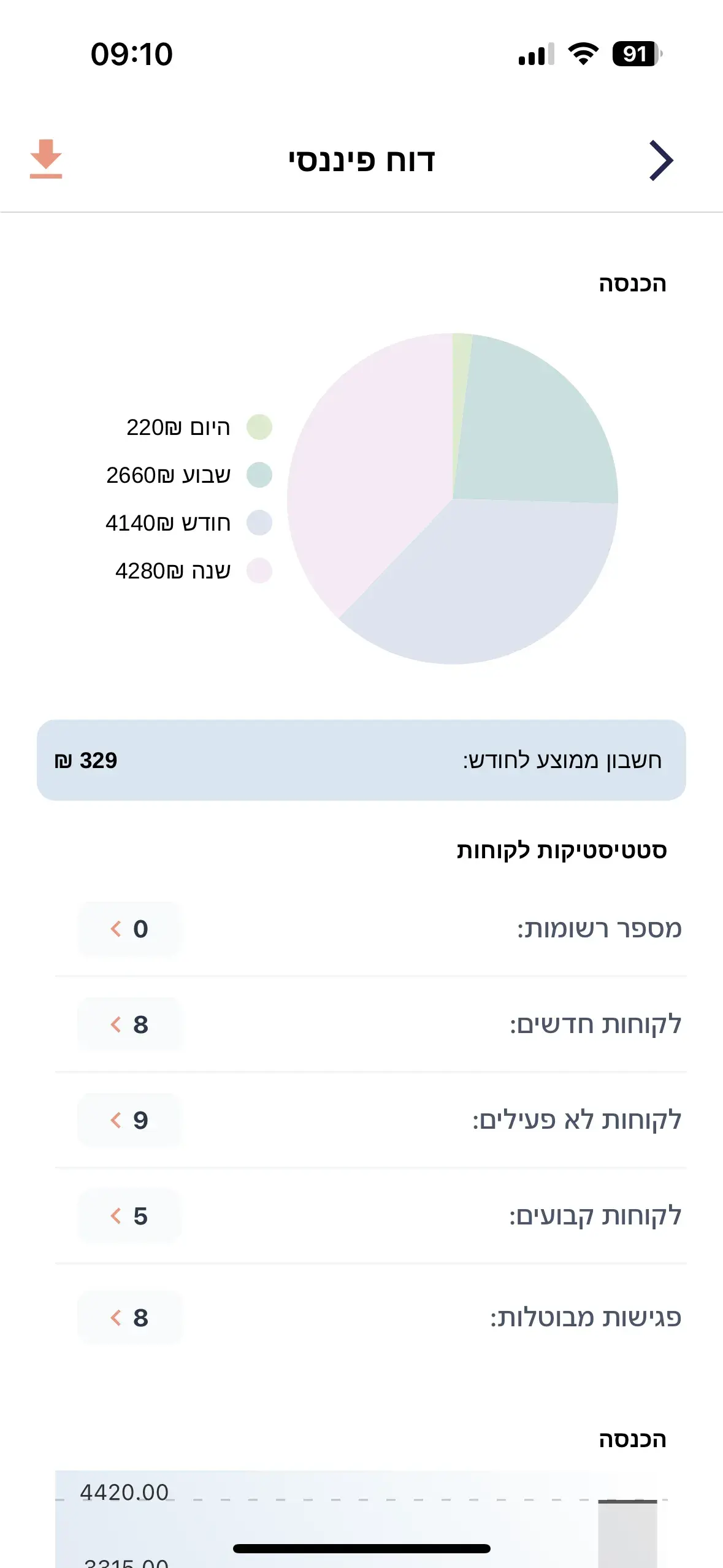 מדדים עיקריים