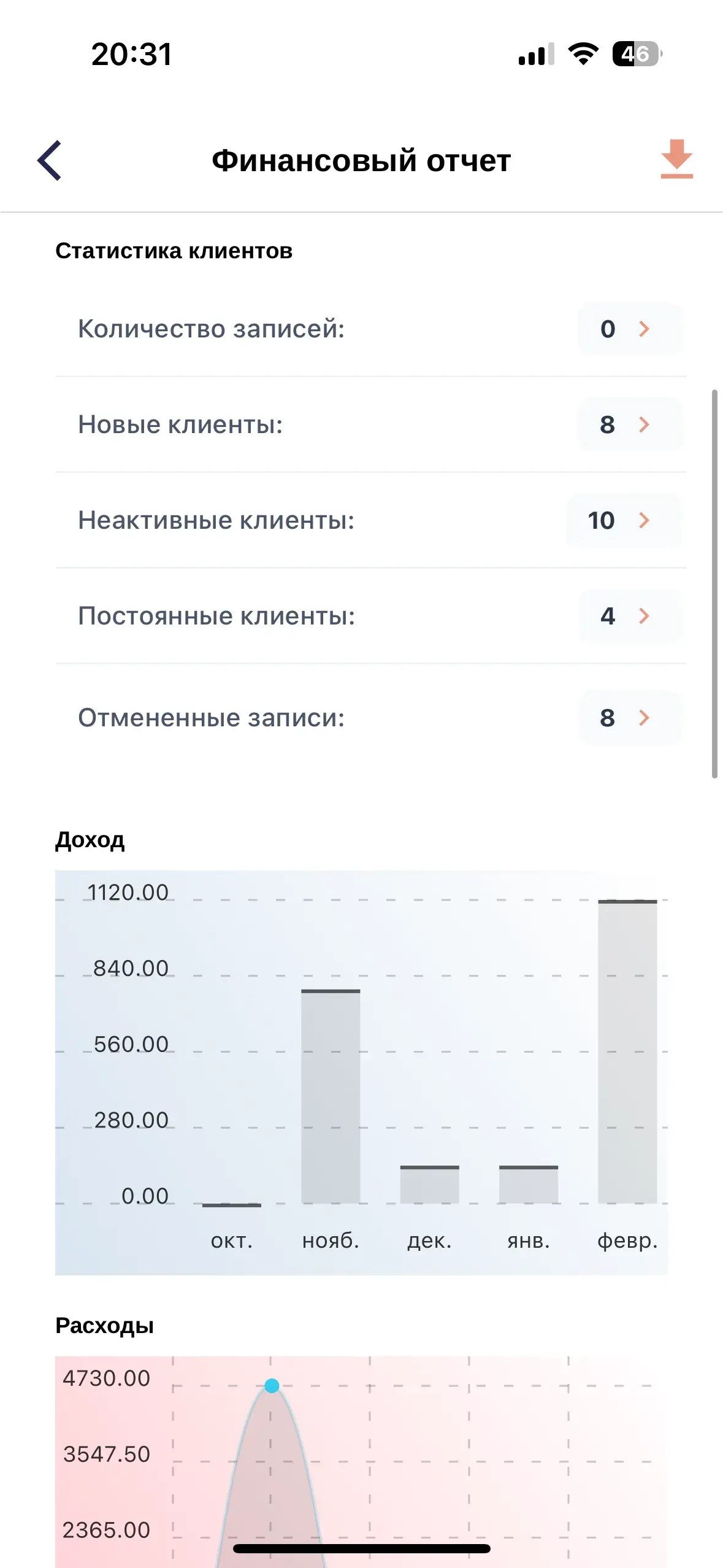 Основные показатели