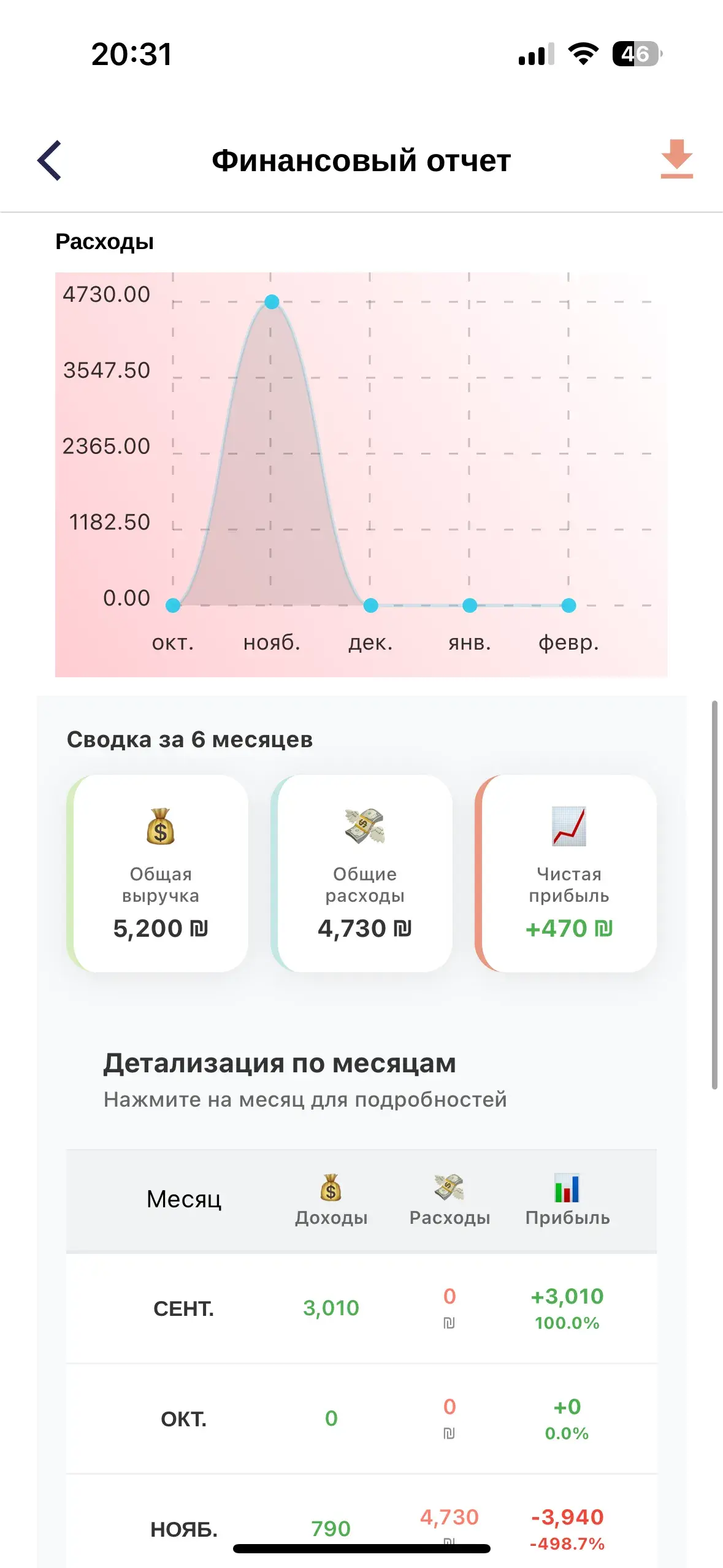 Расходы