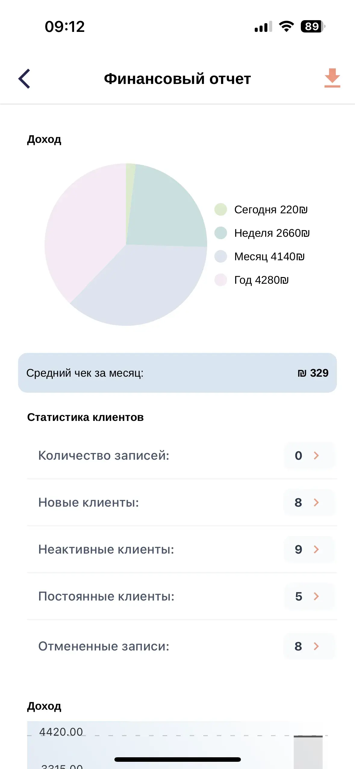 Основные показатели